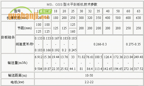 MS、GSS型水平刮板機(jī)技術(shù)參數(shù)表