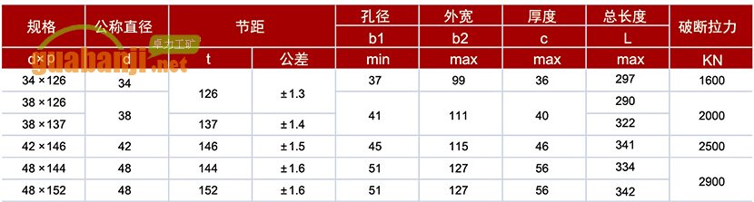 D型立式接鏈環(huán)型號及技術(shù)參數(shù)表